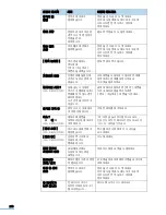 Preview for 240 page of Samsung CLX 3160FN - Color Laser - All-in-One User Manual