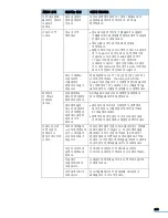 Preview for 243 page of Samsung CLX 3160FN - Color Laser - All-in-One User Manual