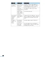 Preview for 244 page of Samsung CLX 3160FN - Color Laser - All-in-One User Manual