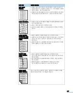 Preview for 247 page of Samsung CLX 3160FN - Color Laser - All-in-One User Manual