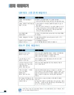 Preview for 252 page of Samsung CLX 3160FN - Color Laser - All-in-One User Manual