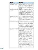 Preview for 254 page of Samsung CLX 3160FN - Color Laser - All-in-One User Manual