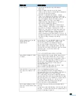 Preview for 255 page of Samsung CLX 3160FN - Color Laser - All-in-One User Manual