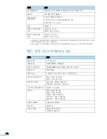 Preview for 290 page of Samsung CLX 3160FN - Color Laser - All-in-One User Manual