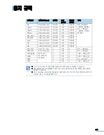 Preview for 291 page of Samsung CLX 3160FN - Color Laser - All-in-One User Manual