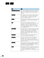 Preview for 296 page of Samsung CLX 3160FN - Color Laser - All-in-One User Manual