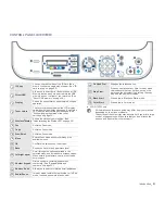 Предварительный просмотр 21 страницы Samsung CLX-3170 User Manual