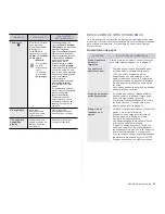 Предварительный просмотр 81 страницы Samsung CLX-3170FN series (Spanish) Manual Del Usuario