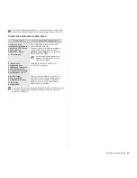 Предварительный просмотр 90 страницы Samsung CLX-3170FN series (Spanish) Manual Del Usuario