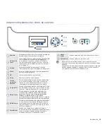 Предварительный просмотр 120 страницы Samsung CLX-3170FN series (Spanish) Manual Del Usuario