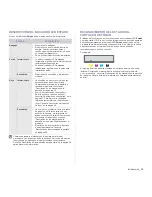 Предварительный просмотр 121 страницы Samsung CLX-3170FN series (Spanish) Manual Del Usuario