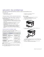 Предварительный просмотр 155 страницы Samsung CLX-3170FN series (Spanish) Manual Del Usuario