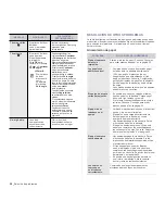 Предварительный просмотр 160 страницы Samsung CLX-3170FN series (Spanish) Manual Del Usuario