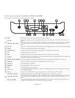 Предварительный просмотр 28 страницы Samsung CLX-318 Series User Manual