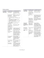 Предварительный просмотр 125 страницы Samsung CLX-318 Series User Manual