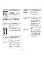 Предварительный просмотр 129 страницы Samsung CLX-318 Series User Manual