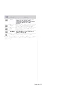 Preview for 98 page of Samsung CLX-3185FN Manual Del Usuario