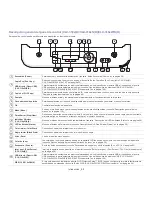 Preview for 33 page of Samsung CLX-3185FN (Spanish) Manual Del Usuario