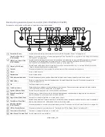 Preview for 36 page of Samsung CLX-3185FN (Spanish) Manual Del Usuario