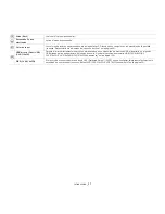 Preview for 37 page of Samsung CLX-3185FN (Spanish) Manual Del Usuario