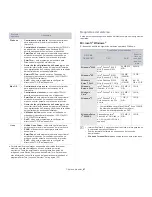 Preview for 41 page of Samsung CLX-3185FN (Spanish) Manual Del Usuario