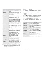 Preview for 114 page of Samsung CLX-3185FN (Spanish) Manual Del Usuario