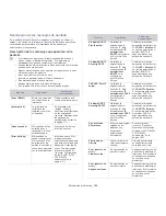 Preview for 133 page of Samsung CLX-3185FN (Spanish) Manual Del Usuario