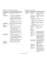 Preview for 137 page of Samsung CLX-3185FN (Spanish) Manual Del Usuario