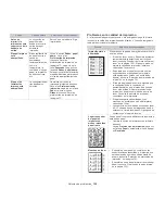 Preview for 139 page of Samsung CLX-3185FN (Spanish) Manual Del Usuario