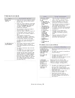 Preview for 143 page of Samsung CLX-3185FN (Spanish) Manual Del Usuario