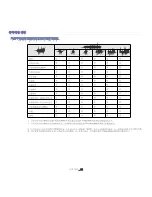 Предварительный просмотр 22 страницы Samsung CLX-3185FN User Manual