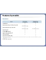 Preview for 10 page of Samsung CLX-3305FN User Manual