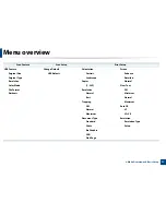 Preview for 37 page of Samsung CLX-3305FN User Manual