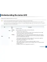 Preview for 109 page of Samsung CLX-3305FN User Manual