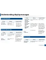 Preview for 114 page of Samsung CLX-3305FN User Manual