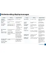 Preview for 115 page of Samsung CLX-3305FN User Manual