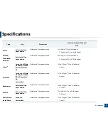 Preview for 121 page of Samsung CLX-3305FN User Manual