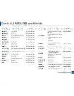 Preview for 296 page of Samsung CLX-3305FN User Manual