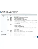 Preview for 109 page of Samsung CLX-3305FW User Manual