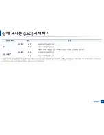 Preview for 110 page of Samsung CLX-3305FW User Manual