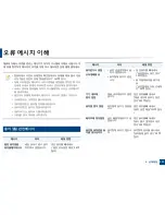 Preview for 111 page of Samsung CLX-3305FW User Manual