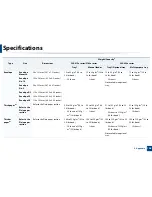 Preview for 148 page of Samsung CLX-419x series User Manual