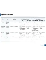 Preview for 149 page of Samsung CLX-419x series User Manual