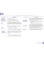 Preview for 260 page of Samsung CLX-419x series User Manual