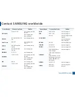 Preview for 402 page of Samsung CLX-419x series User Manual