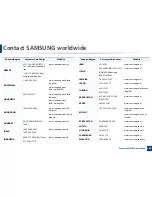 Preview for 403 page of Samsung CLX-419x series User Manual