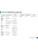 Preview for 406 page of Samsung CLX-419x series User Manual