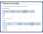 Preview for 7 page of Samsung CLX-419xN Series Manual