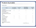 Preview for 10 page of Samsung CLX-419xN Series Manual