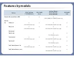 Preview for 11 page of Samsung CLX-419xN Series Manual